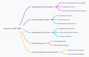 https://progressivetele.com/mastering-voip-wholesale/