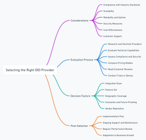 Mind map for selecting right SMS provider