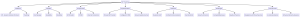mind map for IP PBX And SIP trunking