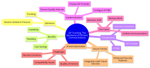 SIP Trunking: The Backbone of Efficient Communications​