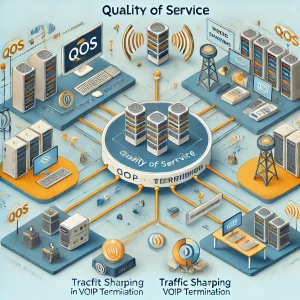 An illustration of VoIP termination process highlighting cost savings and enhanced quality through various optimization techniques.
