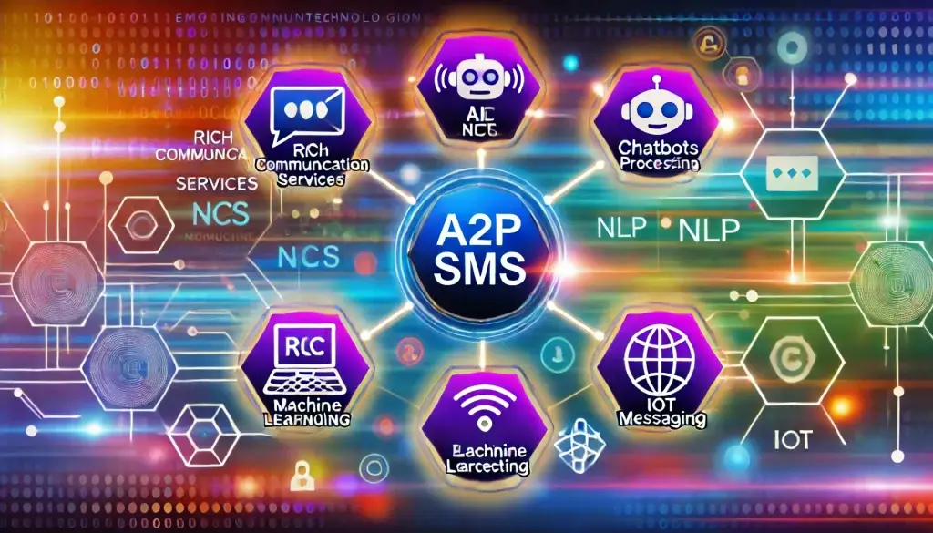 A2P SMS innovations and technologies